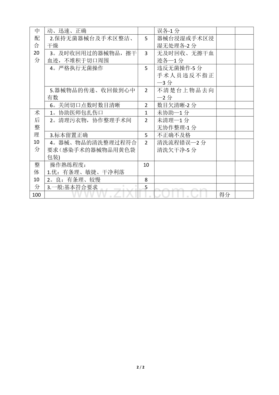 手术室洗手护士考核评分标准.doc_第2页