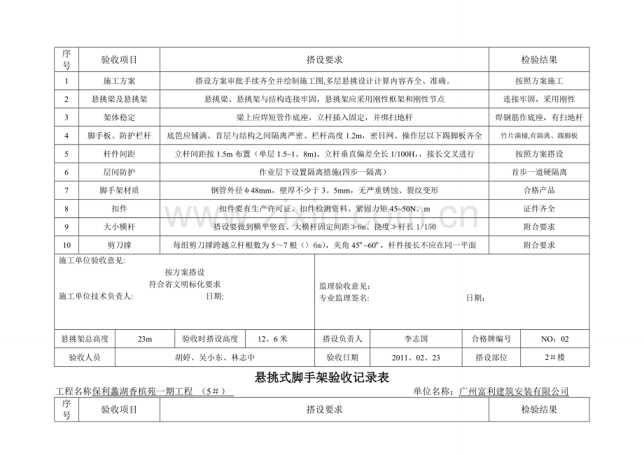 悬挑式脚手架验收记录表.doc_第2页