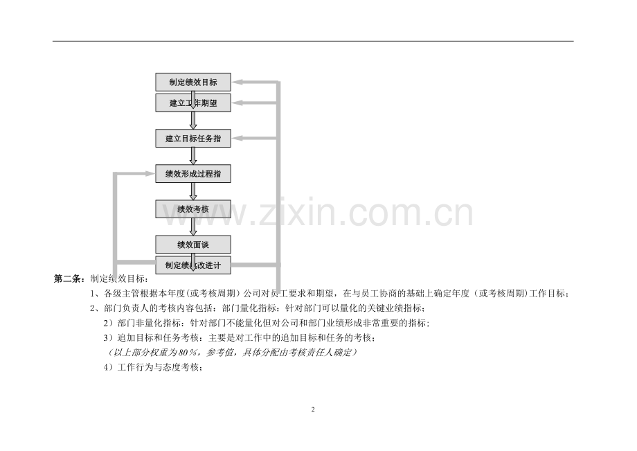 绩效考核制度1(DOC).doc_第2页