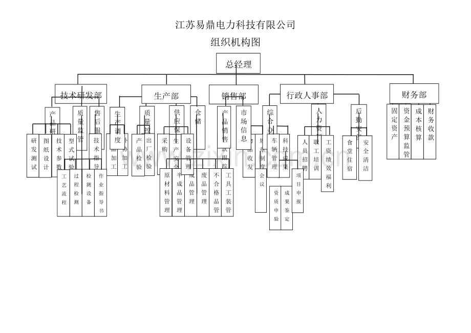 组织架构图.doc_第1页