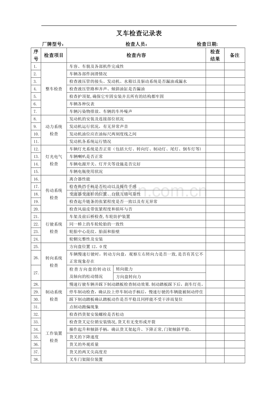 特种设备检查记录.docx_第1页