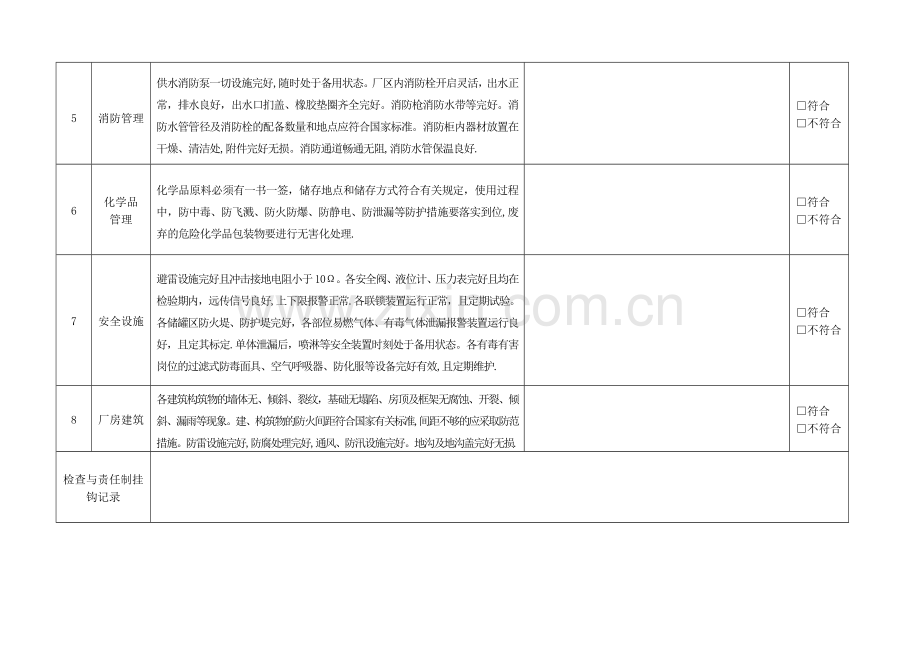 安全检查表(综合、节假日、季节).doc_第2页