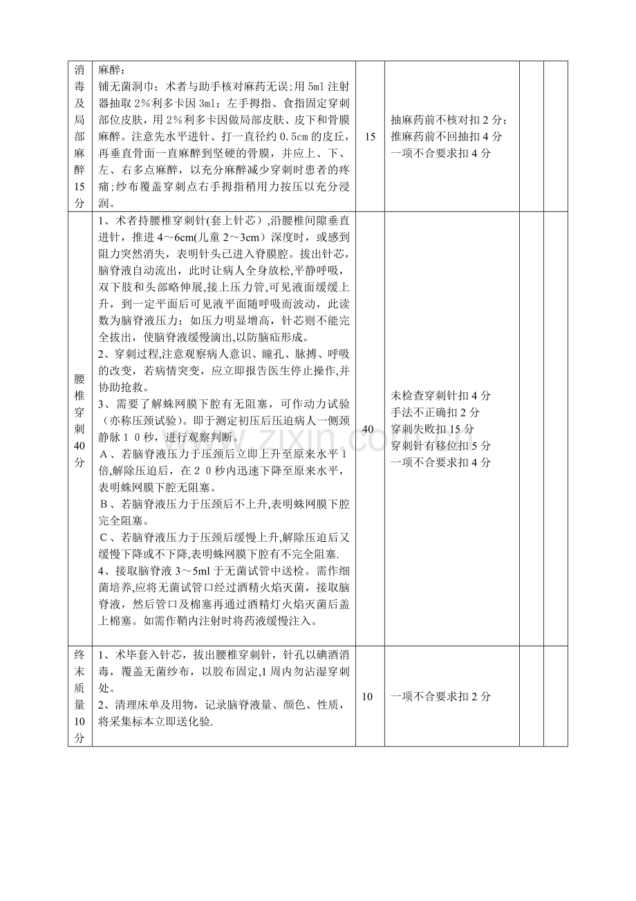 腰椎穿刺术操作考核评分标准.doc_第2页