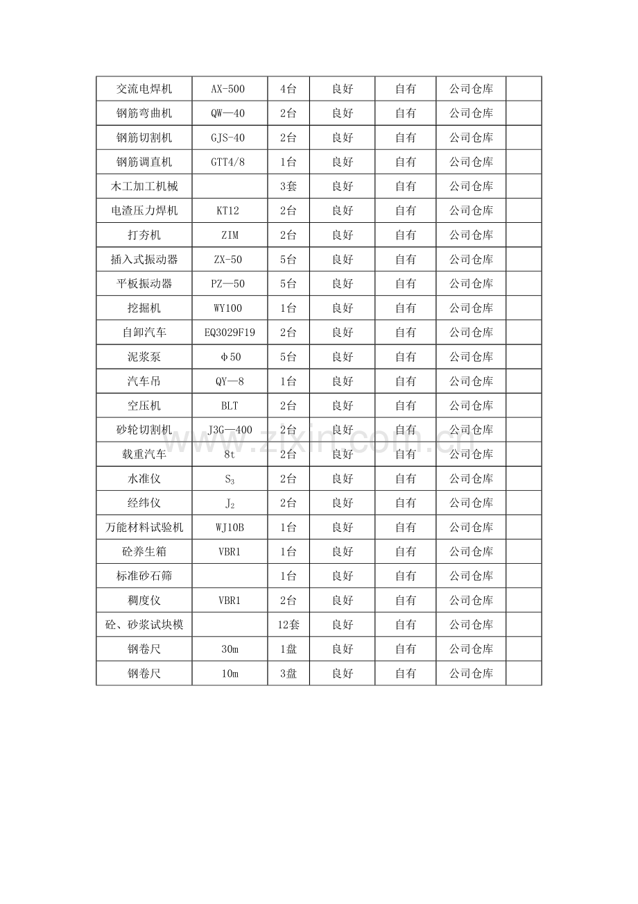 施工关系协调措施.doc_第3页