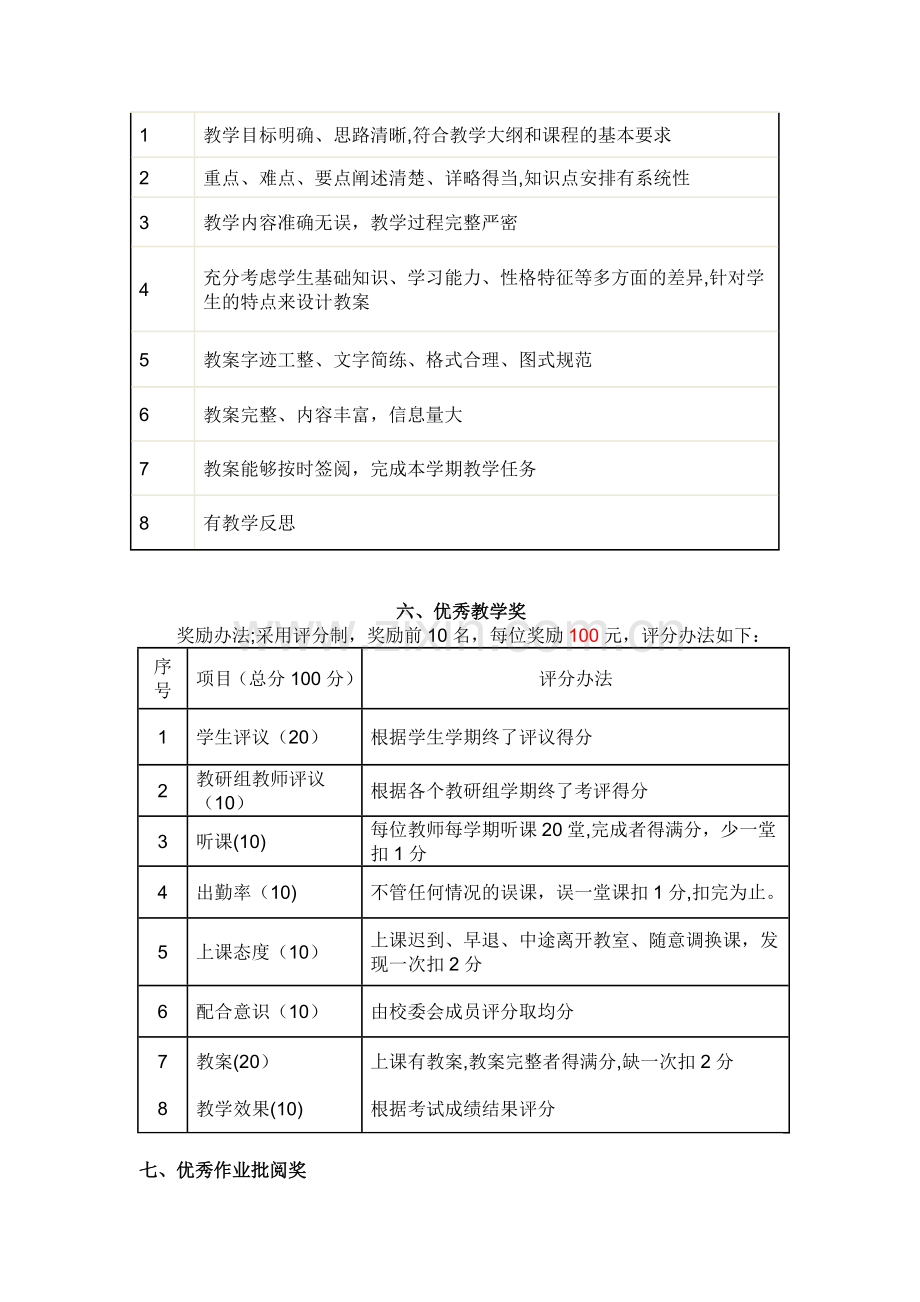 职业中等专业学校教师奖励制度(试行.doc_第2页