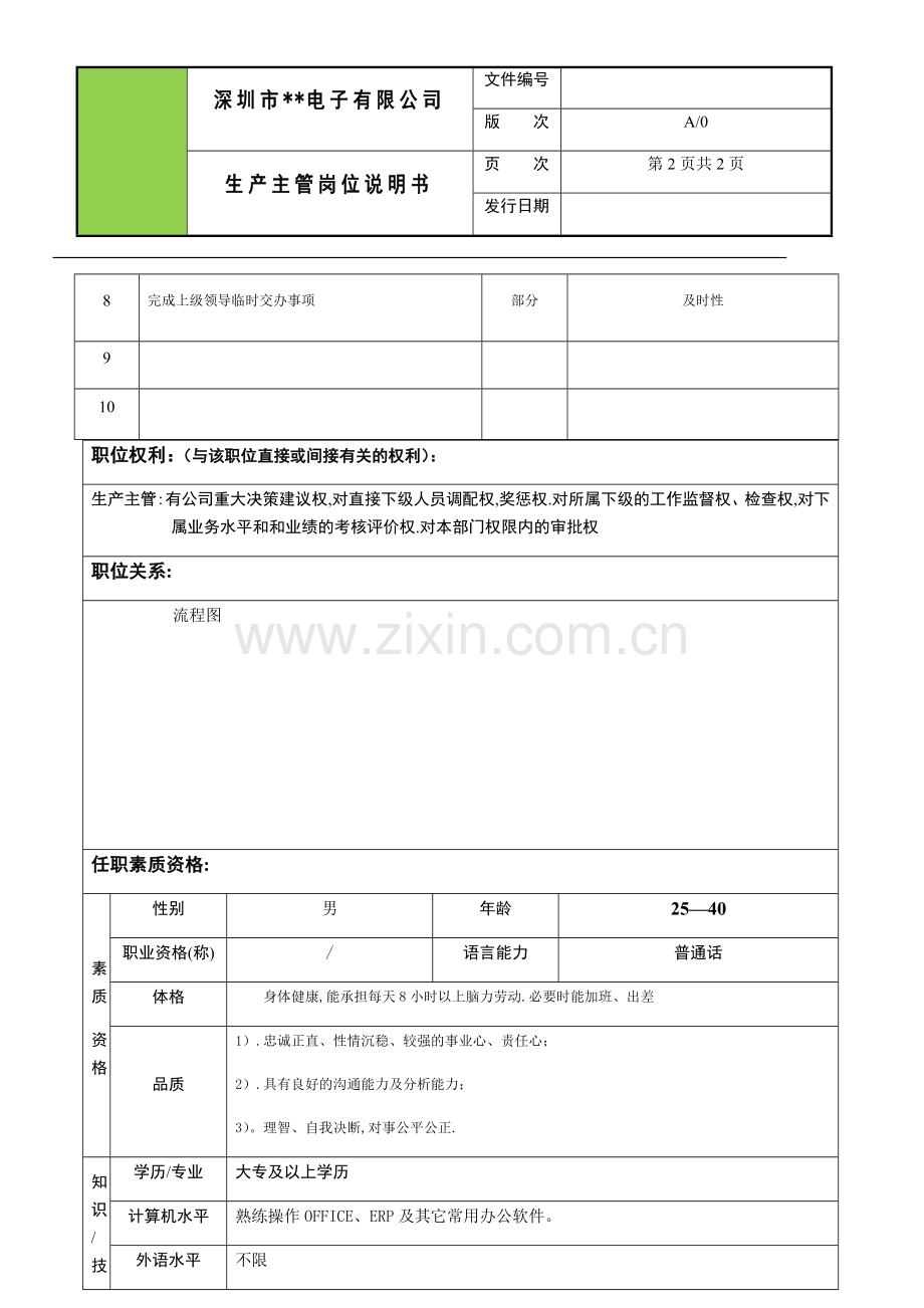 生产主管岗位说明书-(2).docx_第2页