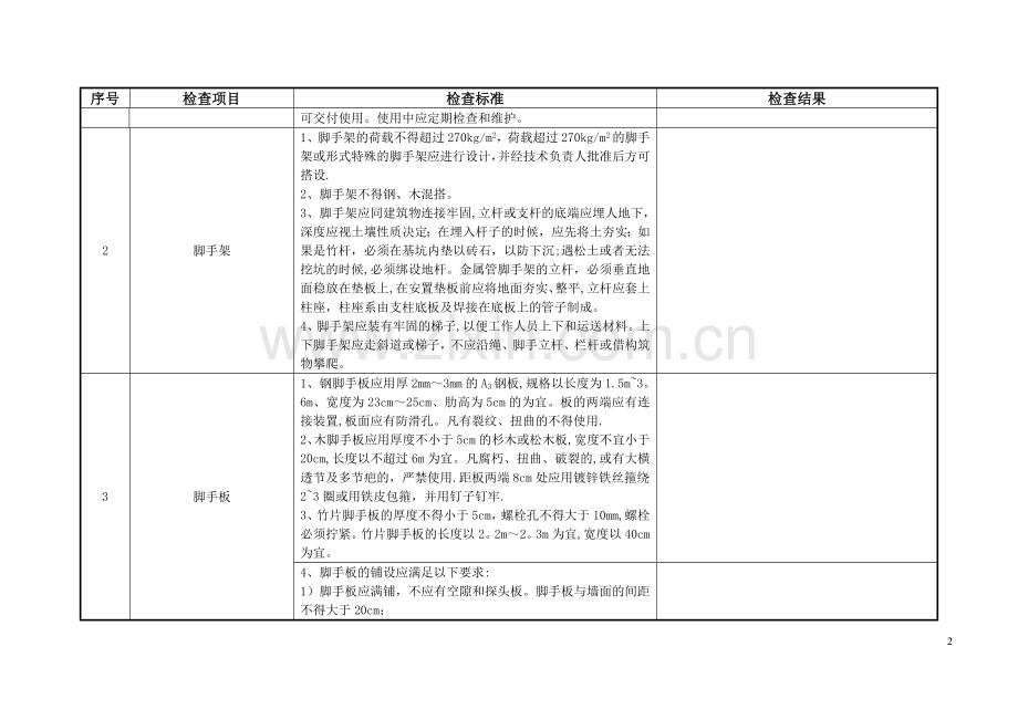 脚手架检查表.doc_第2页