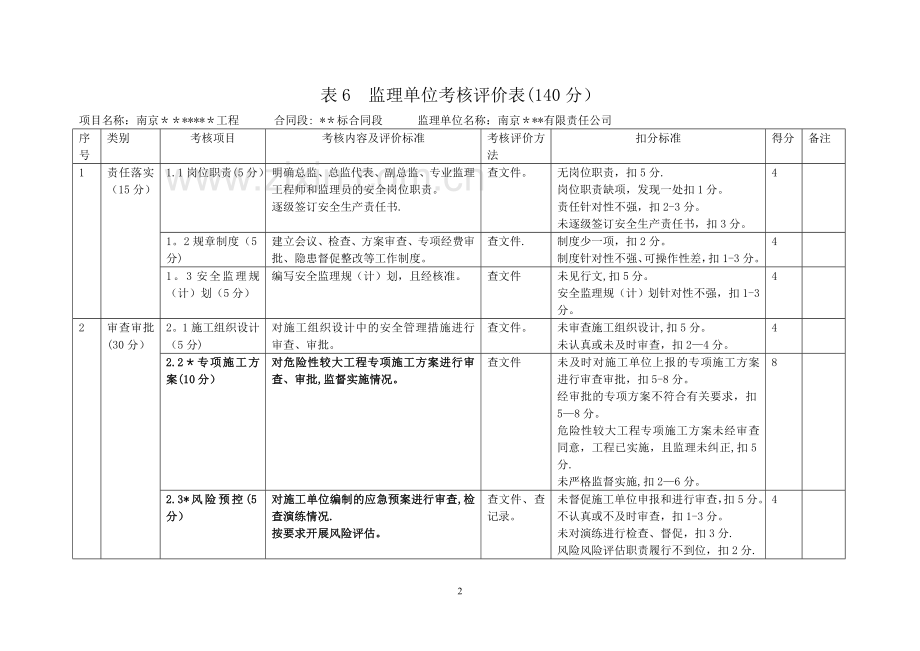 监理单位考核评价表.doc_第2页