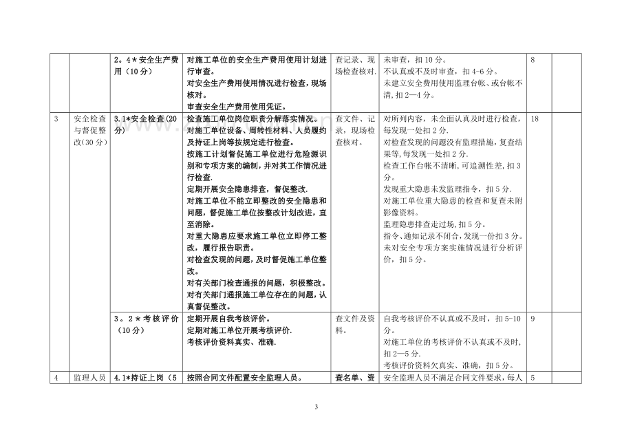 监理单位考核评价表.doc_第3页