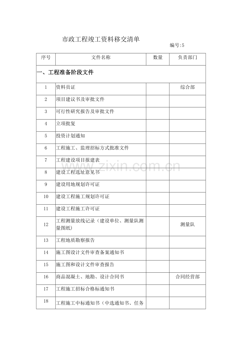 市政工程竣工资料移交清单.doc_第1页