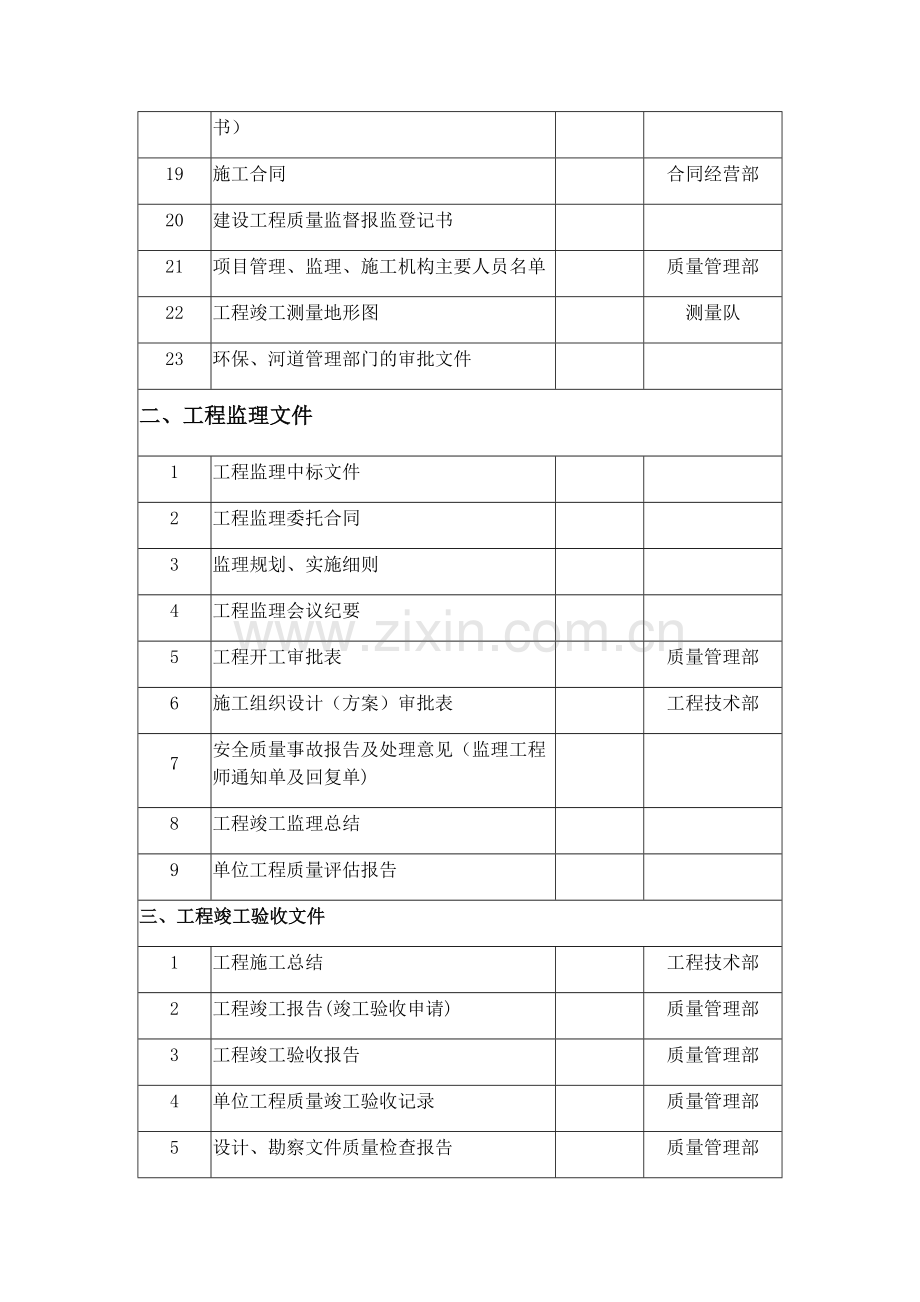 市政工程竣工资料移交清单.doc_第2页