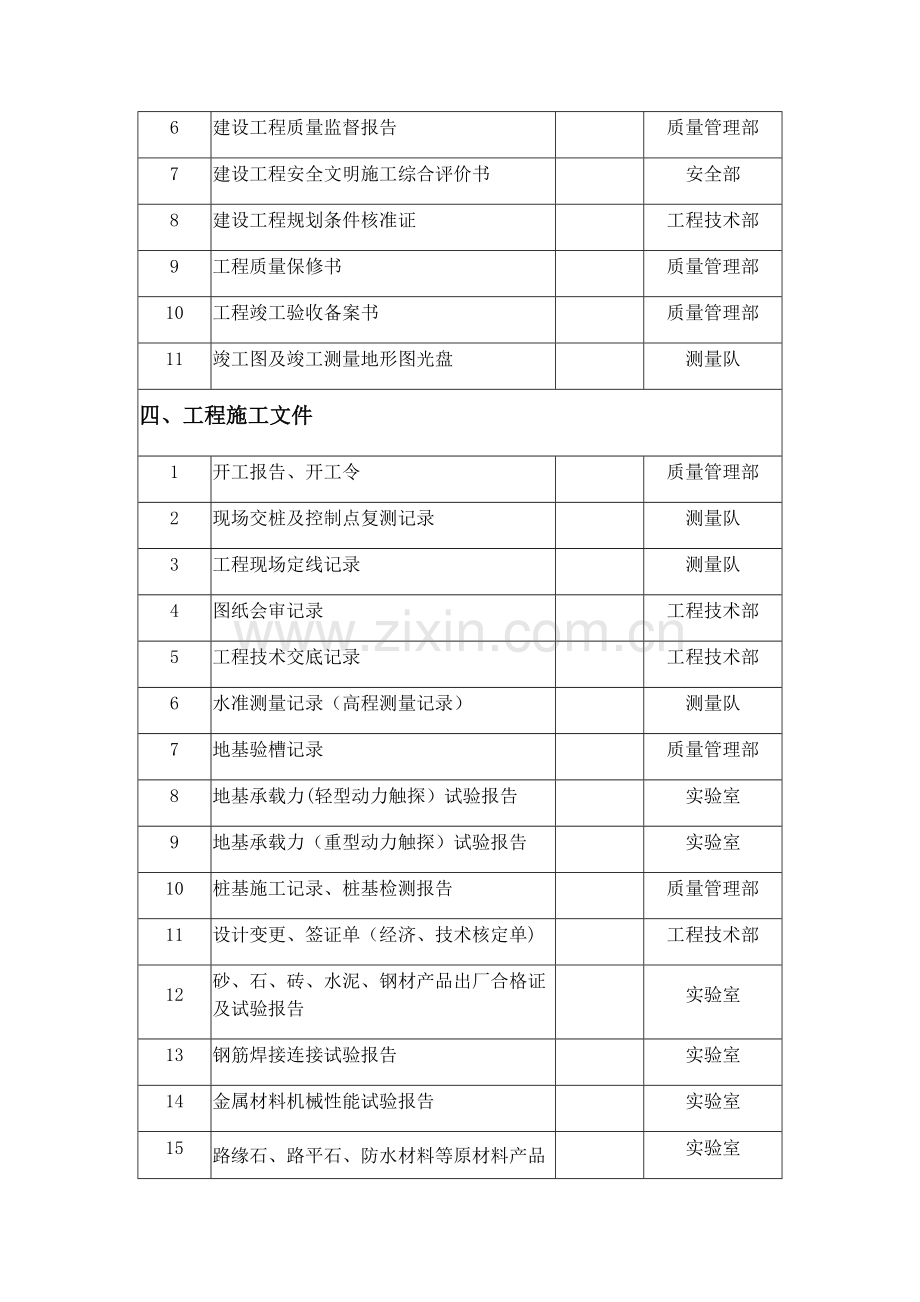 市政工程竣工资料移交清单.doc_第3页