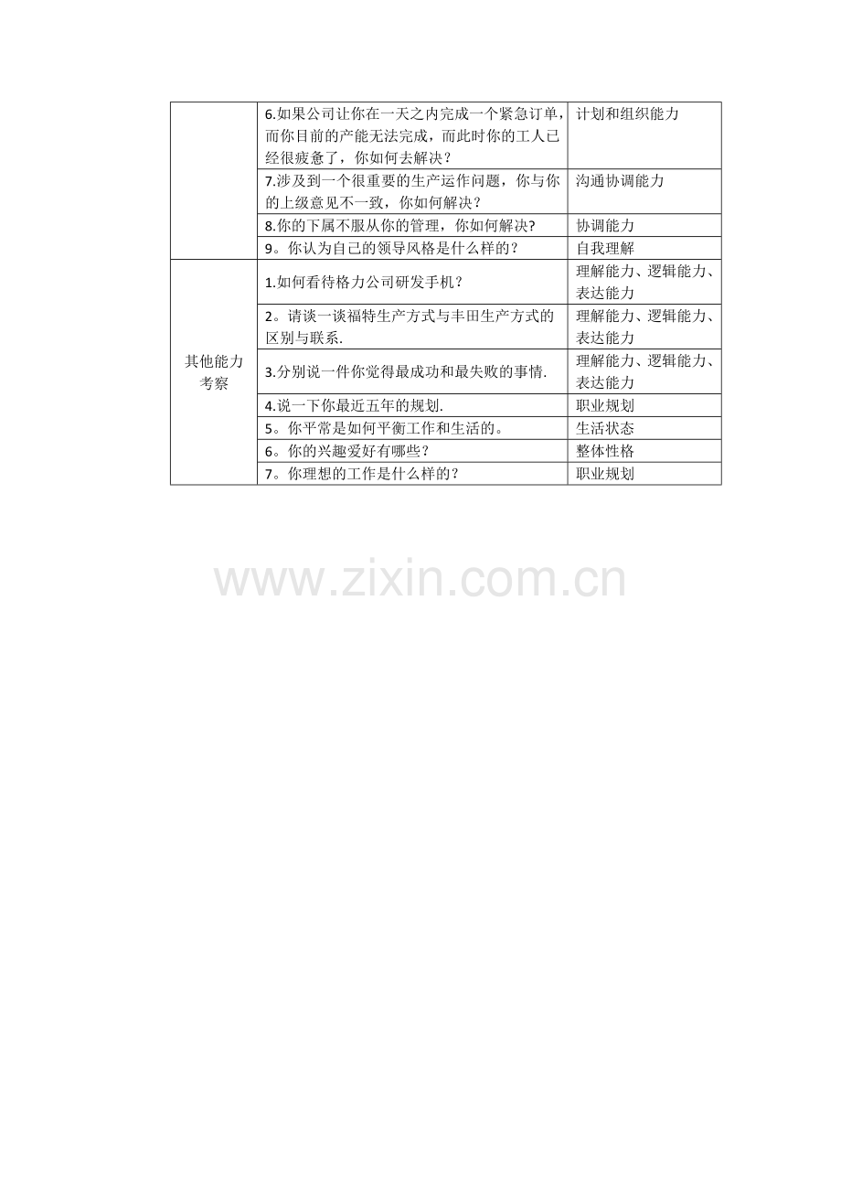 生产主管结构化面试问题.doc_第2页