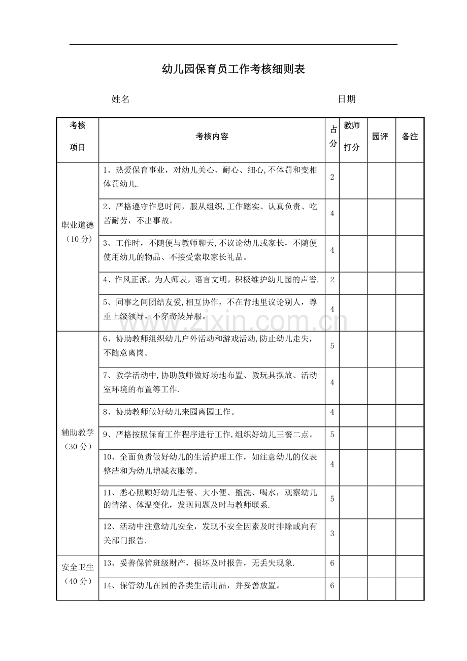 幼儿园保育员工作考核细则表.doc_第1页