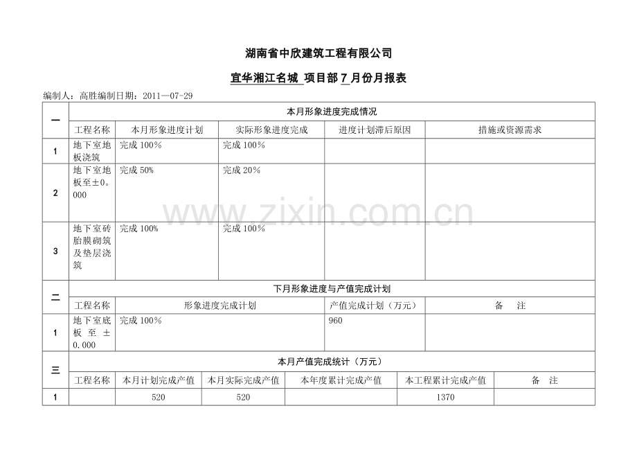 工程项目月报表模板.doc_第1页