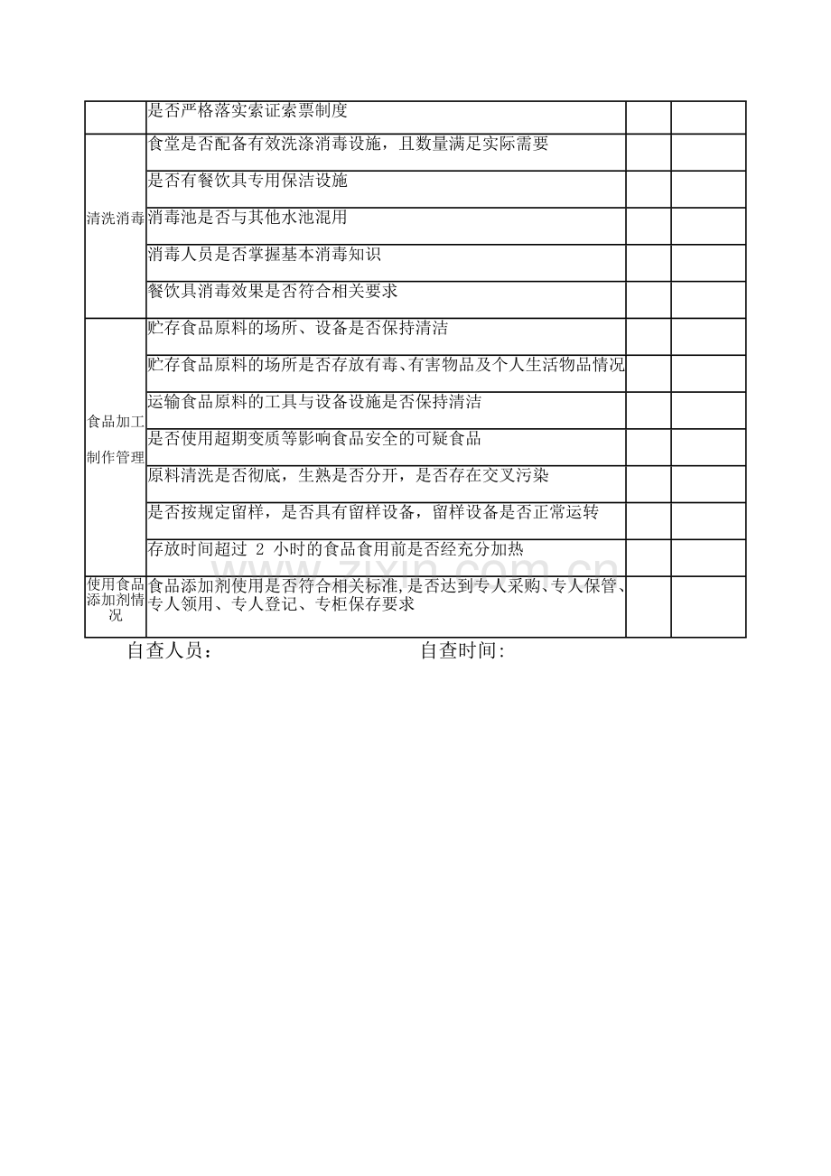 学校幼儿园食堂食品安全自查表.docx_第2页