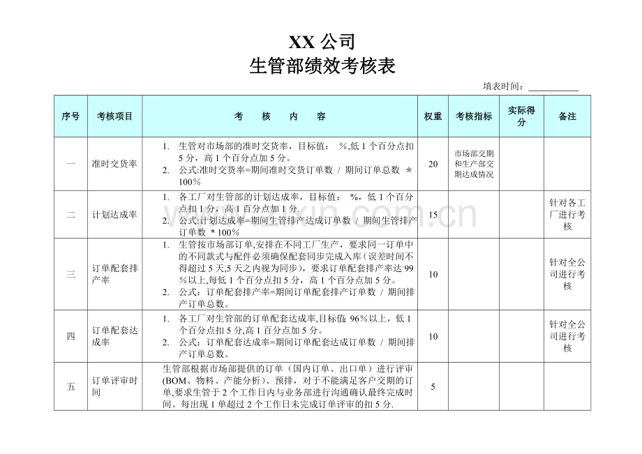 生管部绩效考核表.doc_第1页