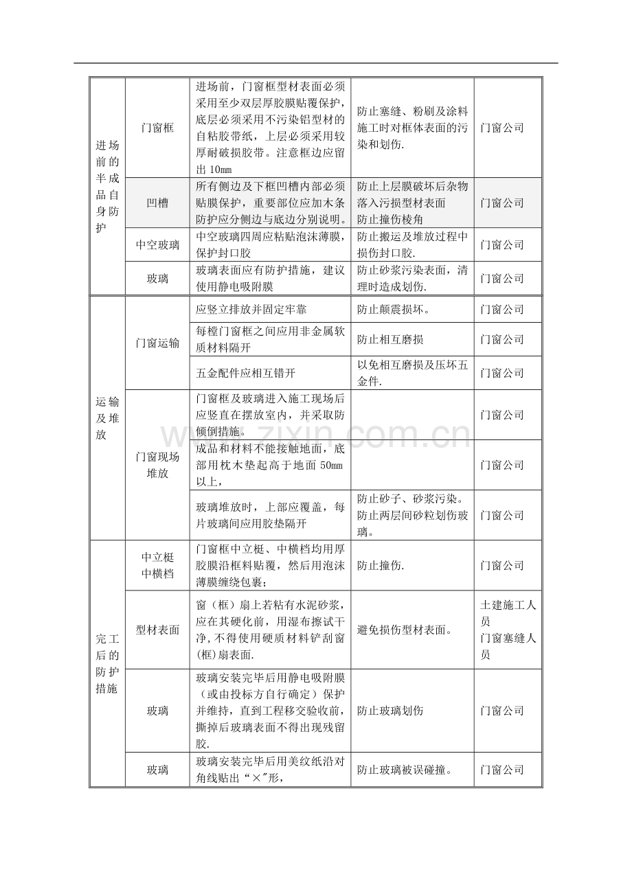 成品保护方案(参考样本).doc_第3页