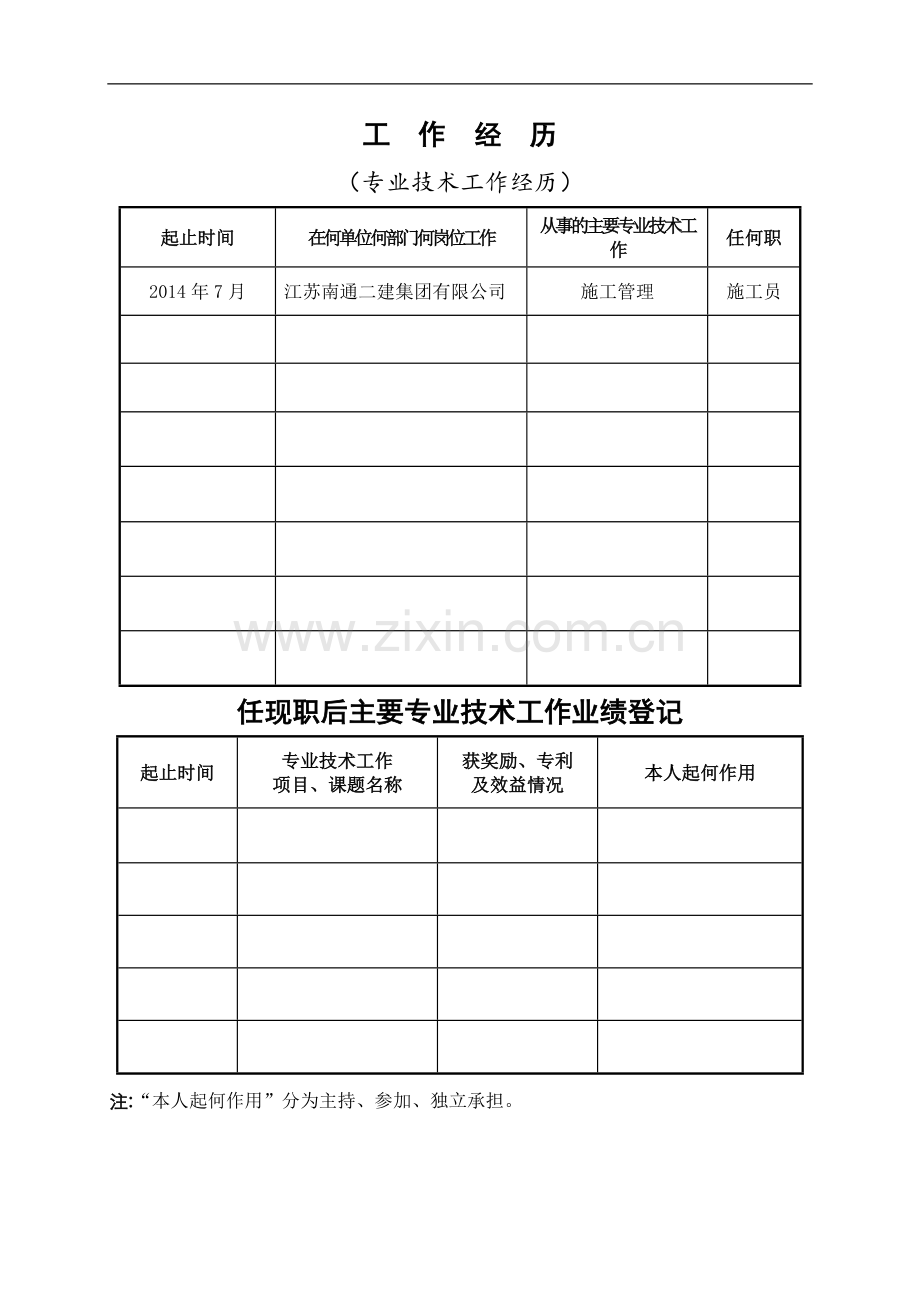 职称申报表工作总结.doc_第1页