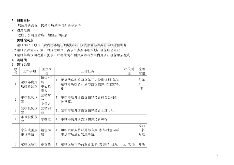 开店商业计划书.doc_第2页