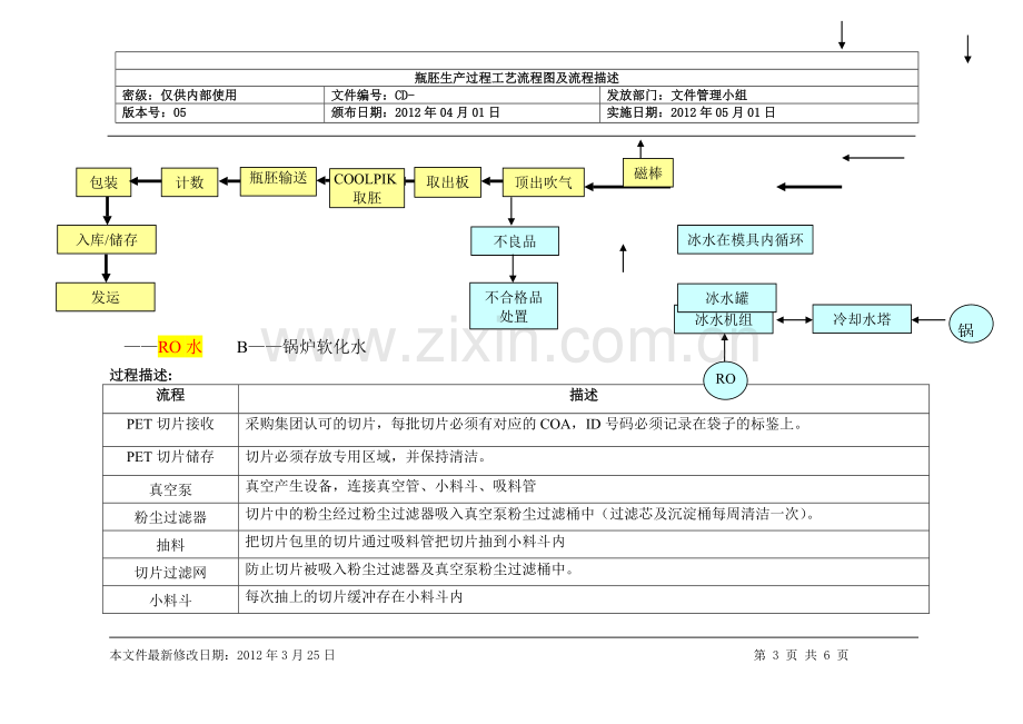 瓶胚生产过程工艺流程图及流程描述.doc_第3页