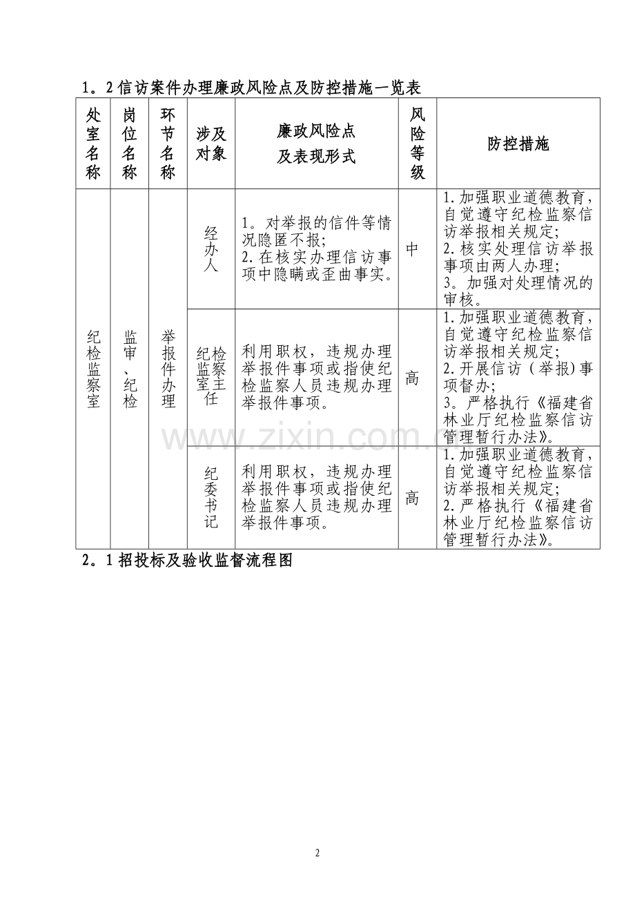 纪检监察室廉政风险点及防控措施.doc_第2页