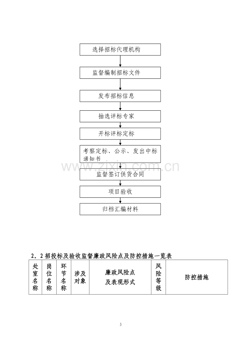 纪检监察室廉政风险点及防控措施.doc_第3页