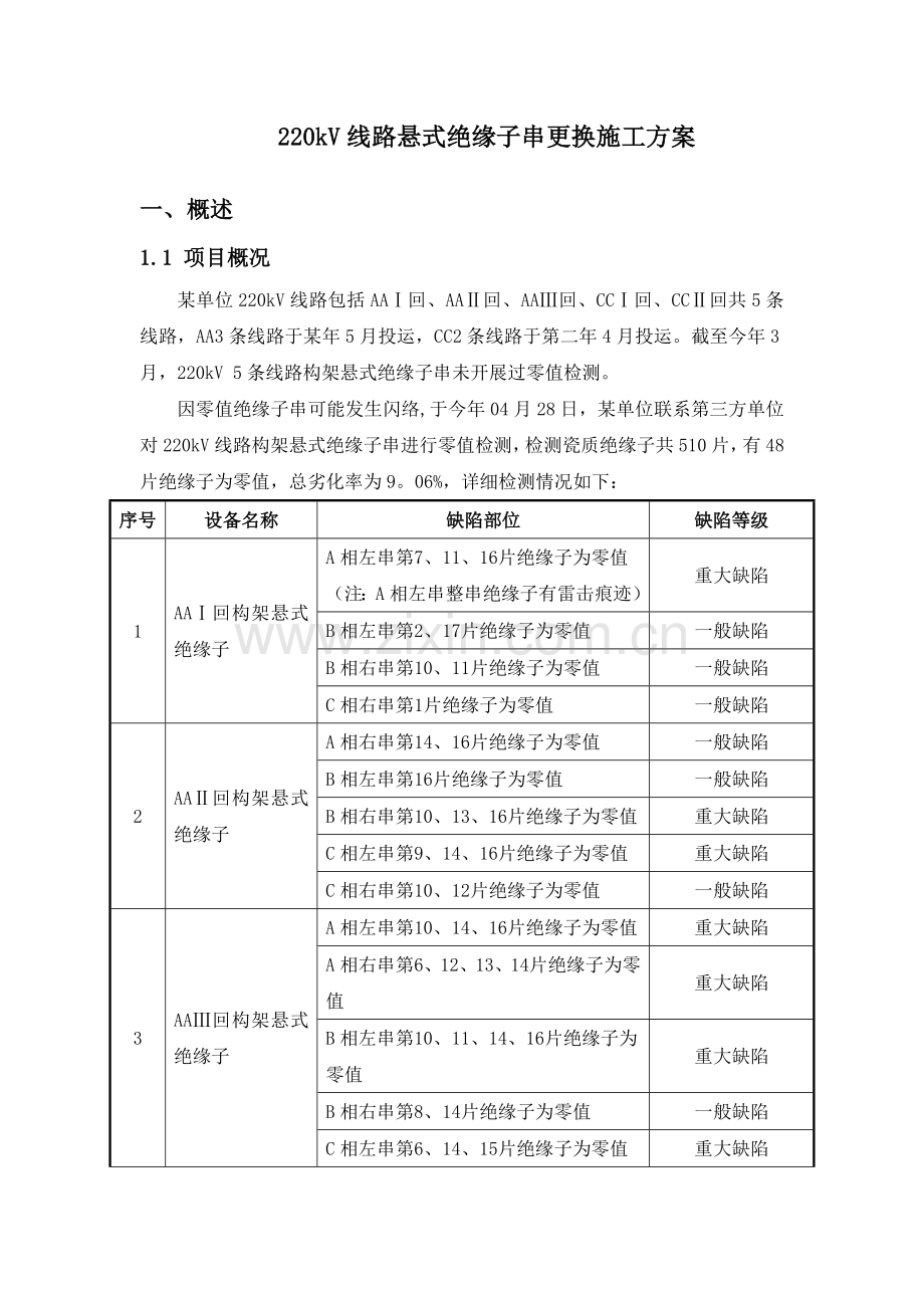 某单位220kV线路悬式绝缘子串更换施工方案.doc_第1页