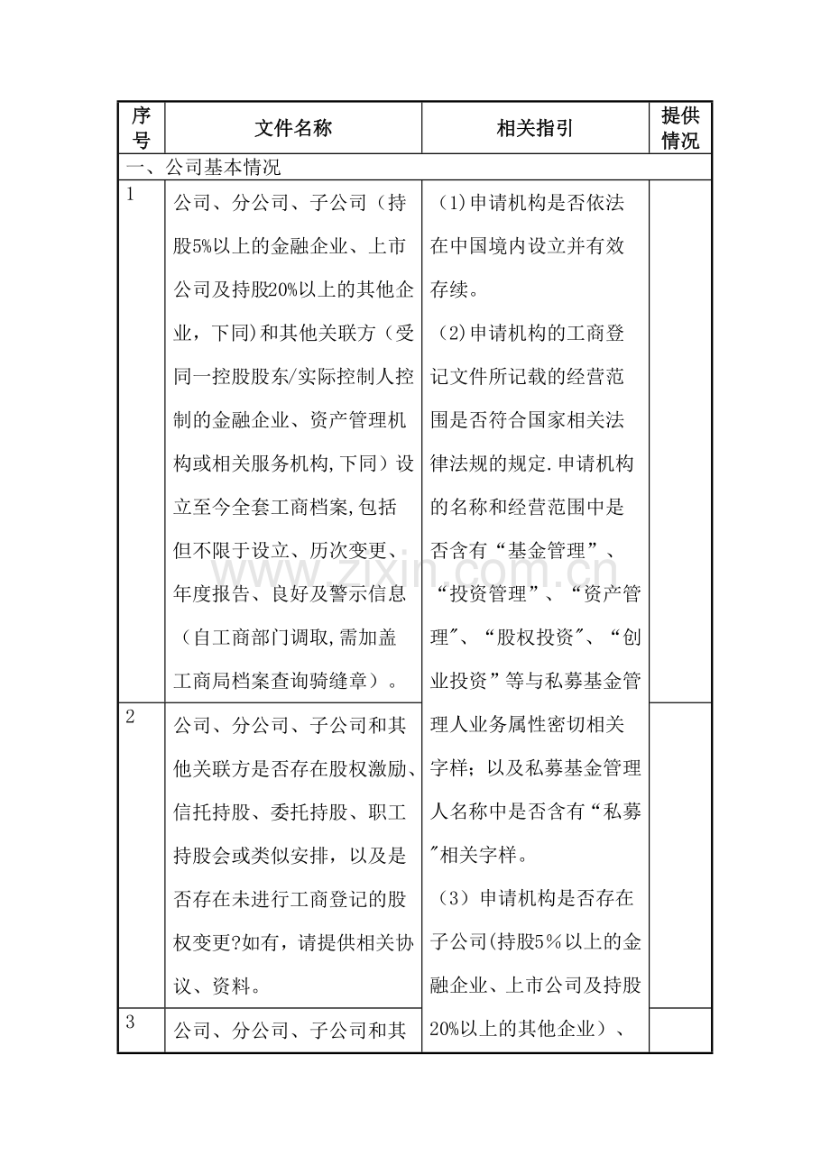 私募基金管理人登记法律尽职调查文件清单---盈科.doc_第2页