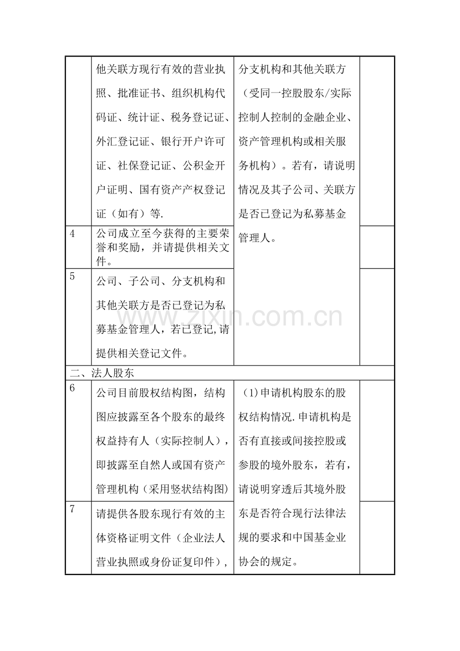 私募基金管理人登记法律尽职调查文件清单---盈科.doc_第3页