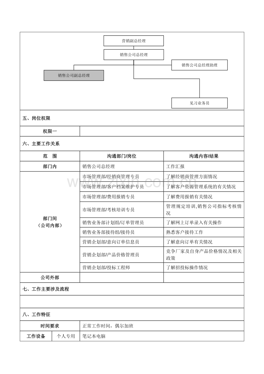 见习业务员岗位说明书.docx_第2页