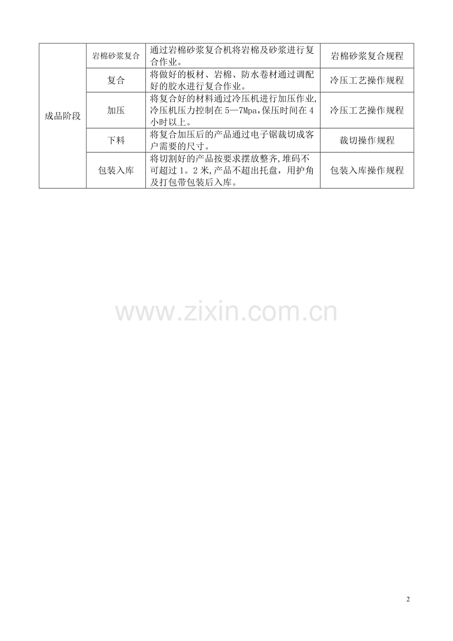 工艺流程图(新).doc_第3页