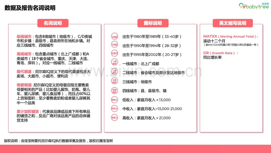 【行业报告】母婴行业洞察报告.pdf_第3页