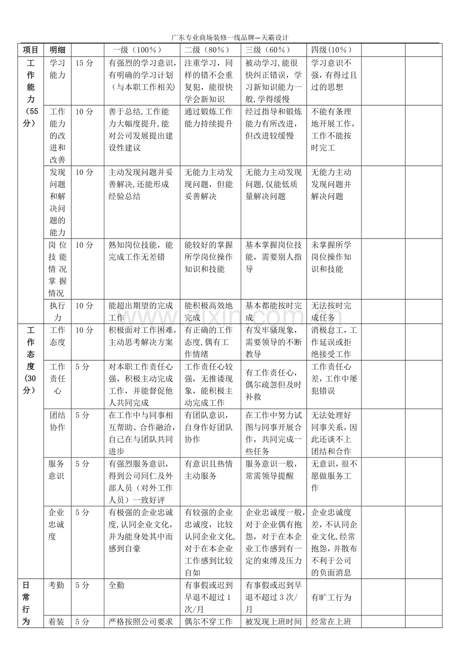 新员工试用期考核表(样本).doc_第2页