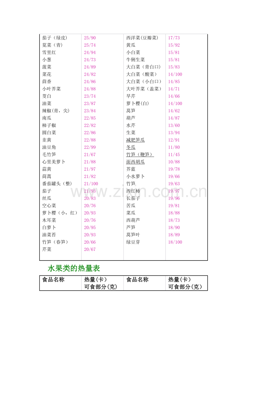 热量表大全(表).doc_第3页