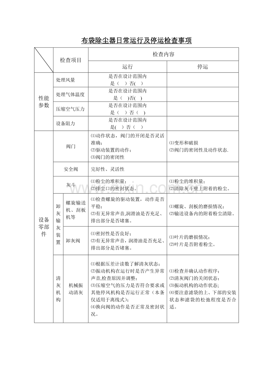 布袋除尘器检查表.doc_第1页