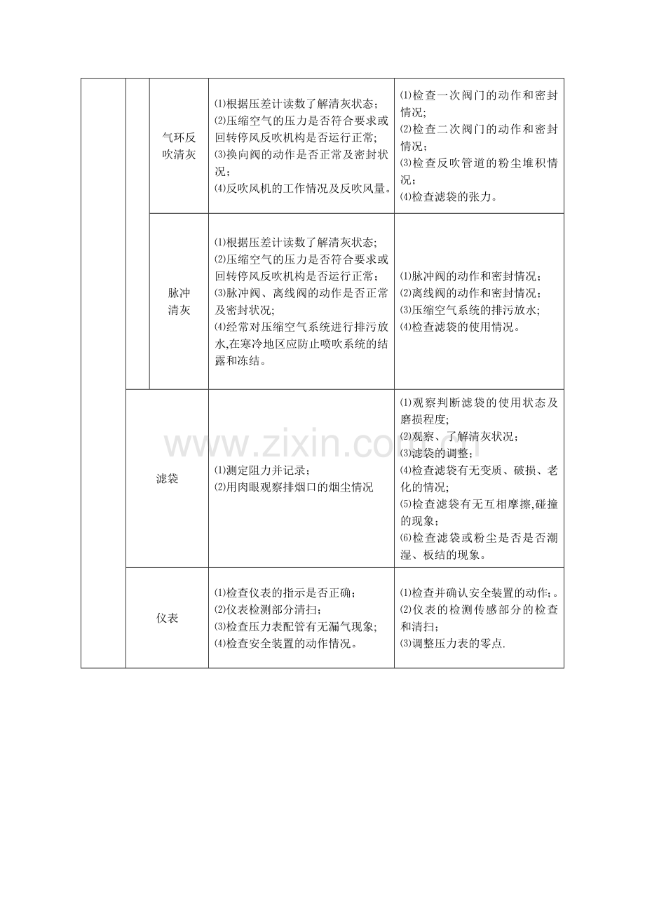 布袋除尘器检查表.doc_第2页