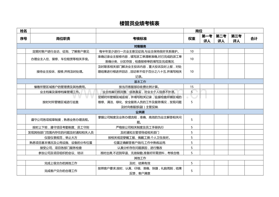 物业绩效考核表.docx_第2页