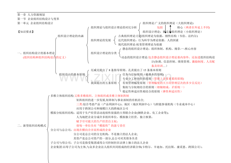 人力资源规划(知识结构图论).doc_第1页