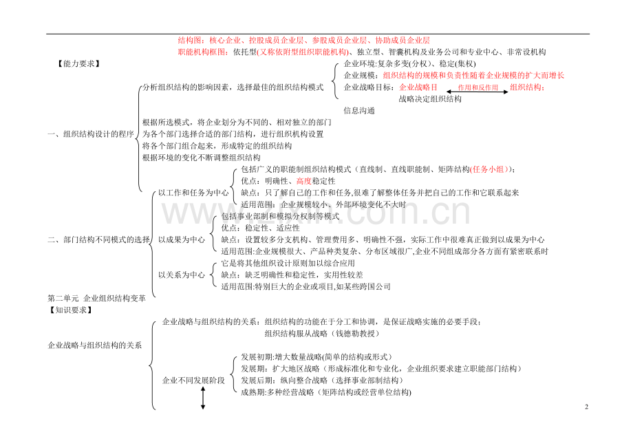 人力资源规划(知识结构图论).doc_第2页