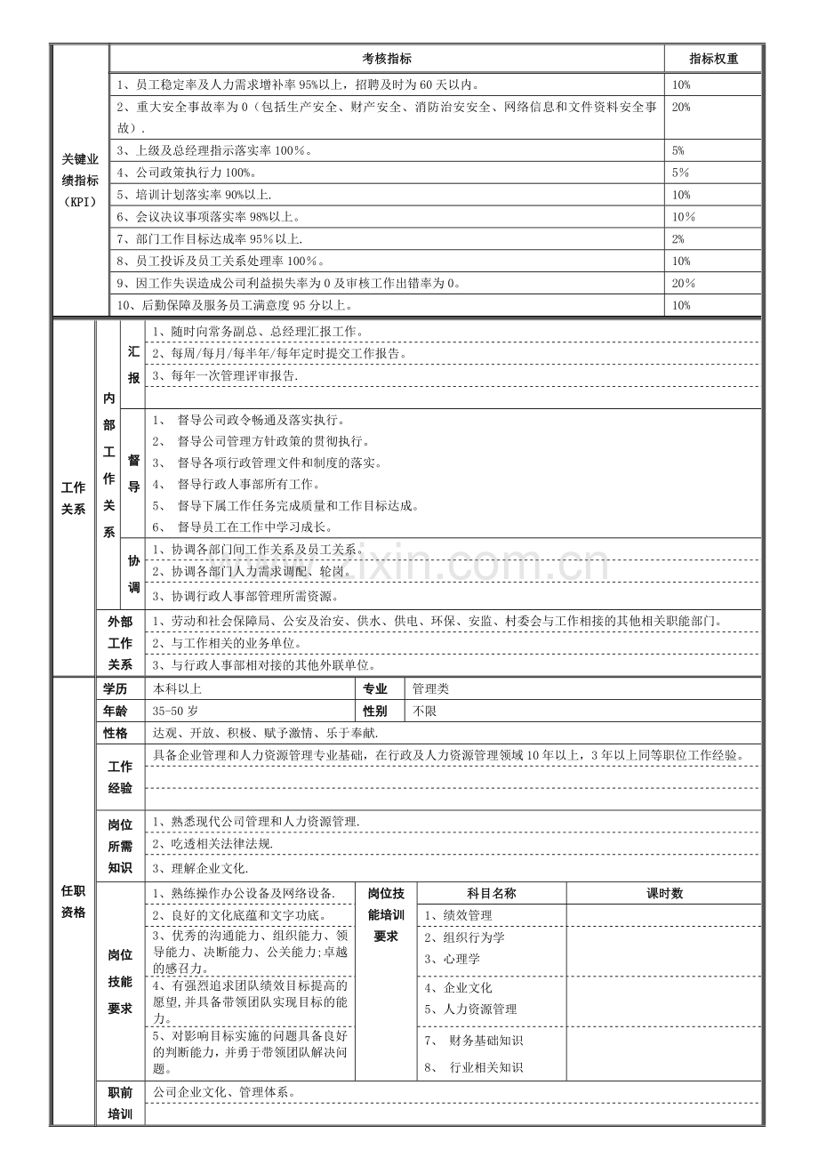 行政人事经理岗位规范.doc_第2页