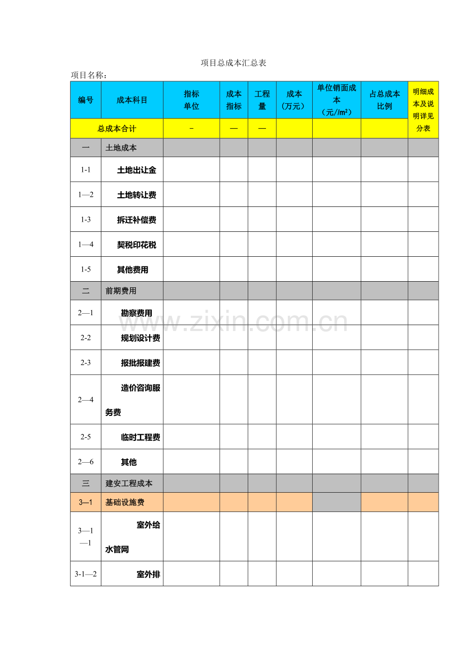 房地产项目成本预算表总表及分表.doc_第1页