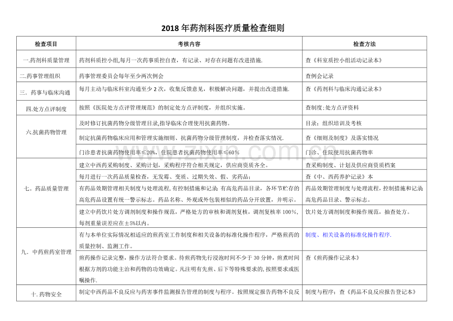 药剂科医疗质量检查细则.doc_第1页