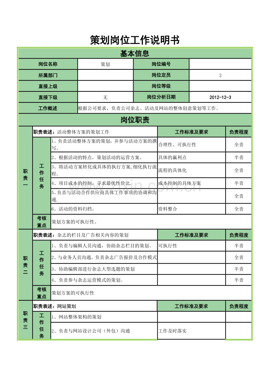 策划工作岗位职责说明书.doc_第1页