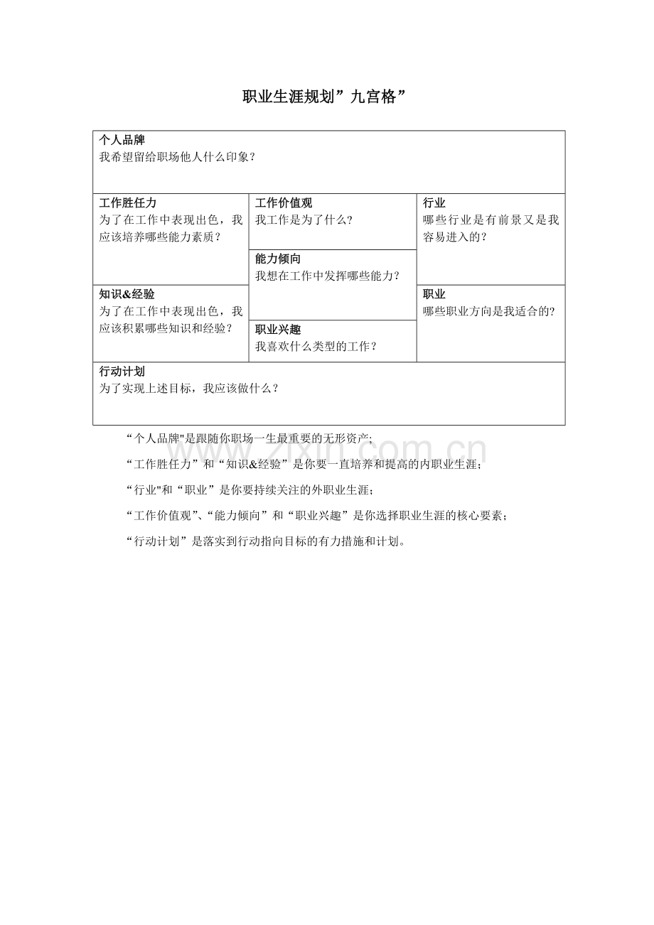 职业生涯规划”九宫格”.doc_第1页