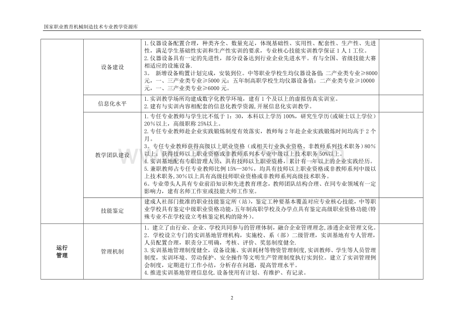 江苏省职业学校高水平示范性实训基地建设标准..doc_第2页