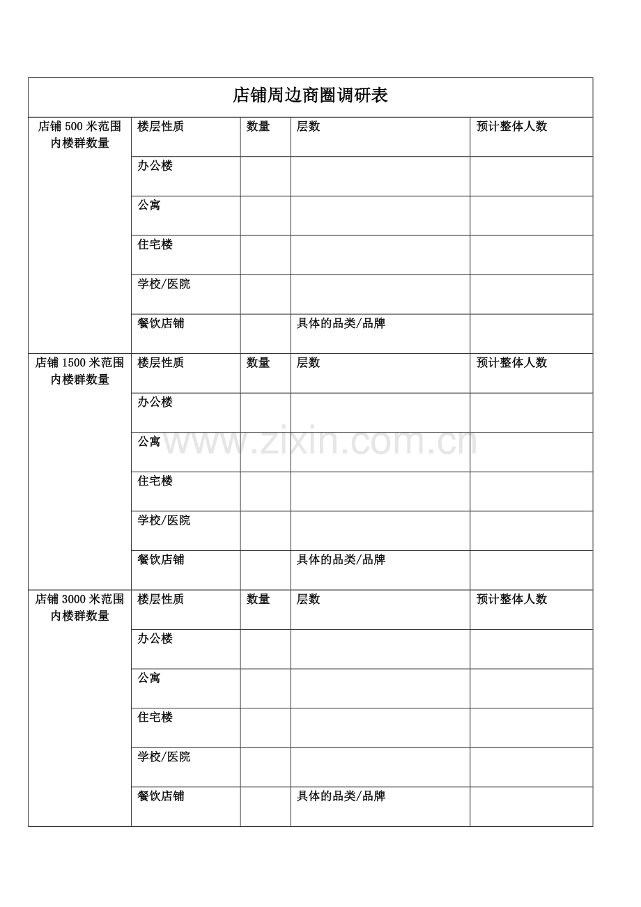 店面及周边商圈调查表.doc_第2页