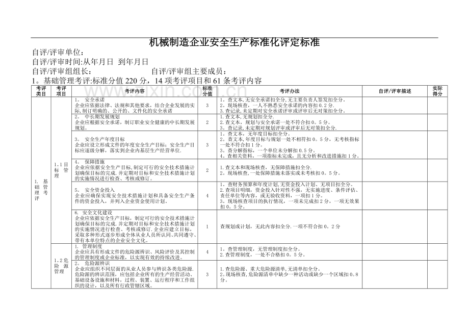 机械制造行业安全生产标准化评定标准.doc_第2页