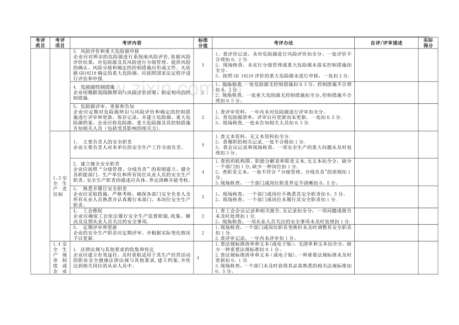 机械制造行业安全生产标准化评定标准.doc_第3页