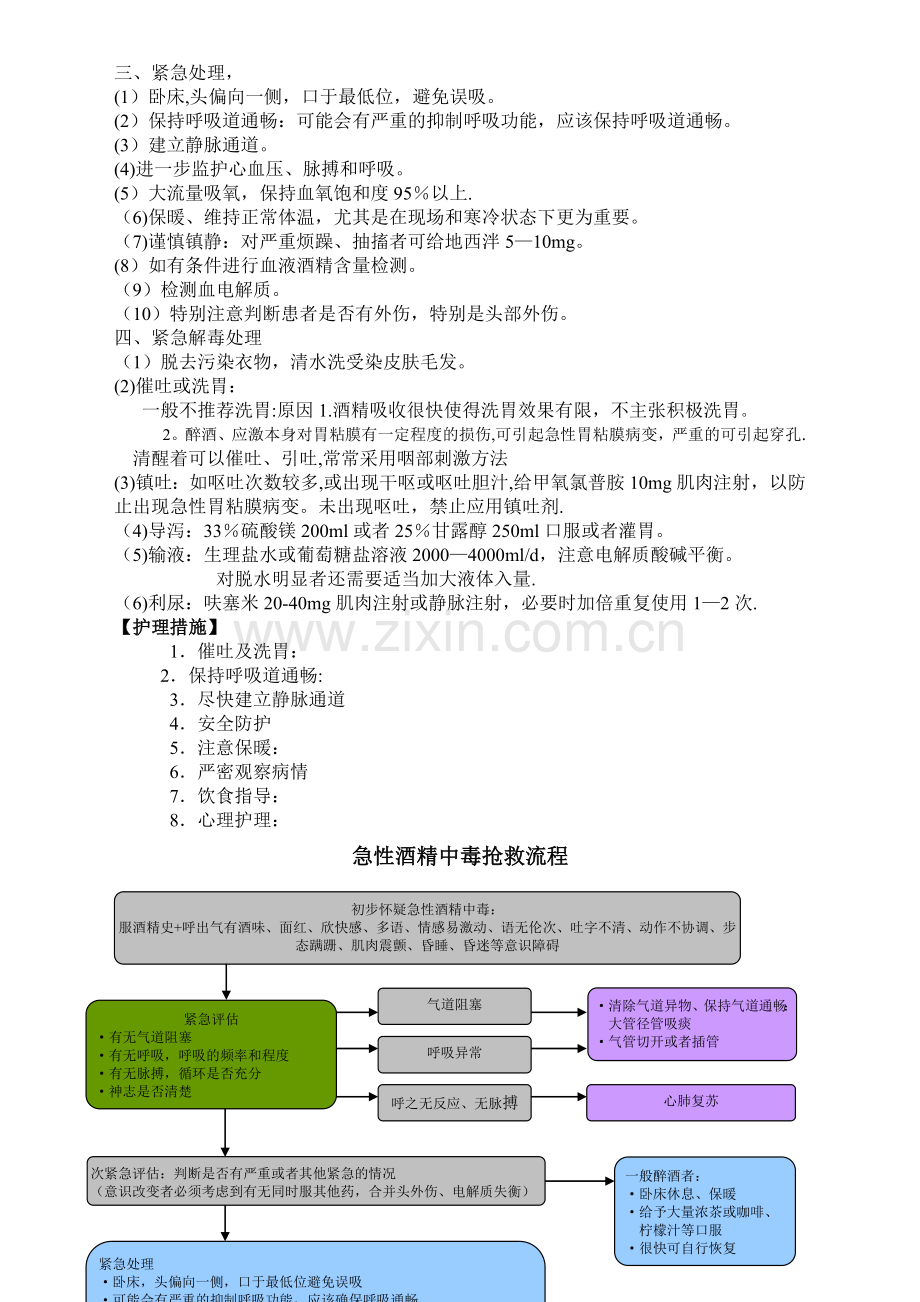 急性酒精中毒的治疗及抢救流程.doc_第2页